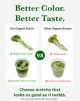 Organic Matcha Powder Daichi (30g) | JAS Organic, Single Farm, Uji Japan